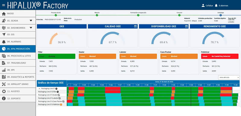 Hipalux Factory OEE dashboard